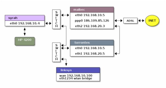 img/network.png