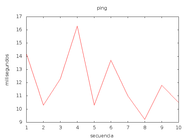 img/ping.png